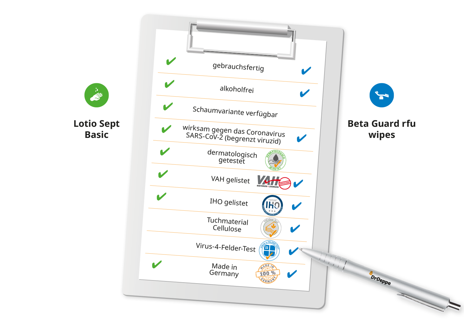 Checkliste Lotio Sept Basic und Beta Guard rfu wipes Website Bild Checkliste Hygiene- und Sicherheit mit Dateiformat png